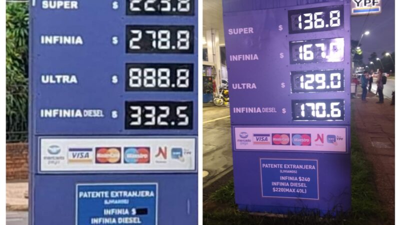 YPF aumentó el combustible un promedio de 100 pesos el litro en el último año